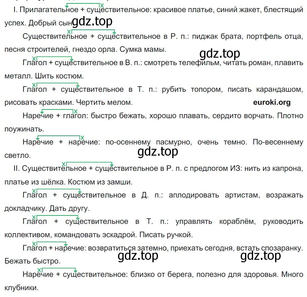 Решение 4. номер 89 (страница 48) гдз по русскому языку 8 класс Бархударов, Крючков, учебник