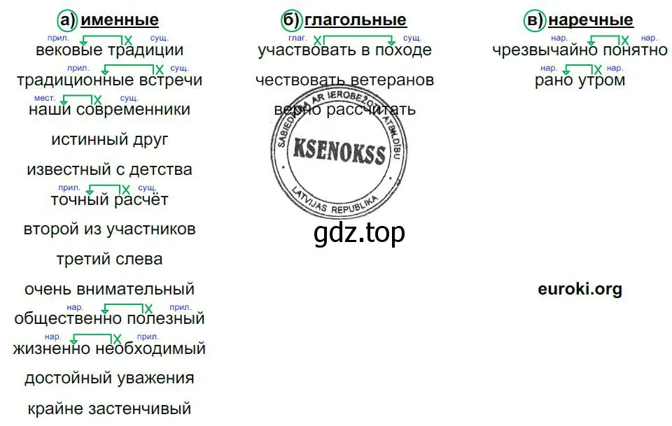 Решение 4. номер 92 (страница 49) гдз по русскому языку 8 класс Бархударов, Крючков, учебник