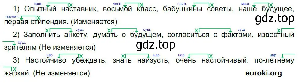 Решение 4. номер 93 (страница 49) гдз по русскому языку 8 класс Бархударов, Крючков, учебник