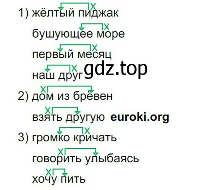 Решение 4. номер 99 (страница 52) гдз по русскому языку 8 класс Бархударов, Крючков, учебник