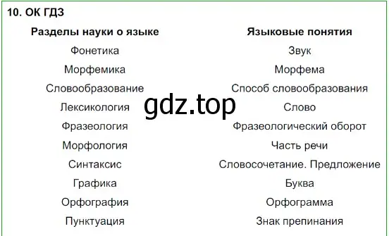 Решение 5. номер 10 (страница 11) гдз по русскому языку 8 класс Бархударов, Крючков, учебник