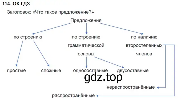 Решение 5. номер 114 (страница 59) гдз по русскому языку 8 класс Бархударов, Крючков, учебник