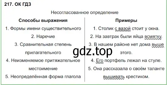 Решение 5. номер 217 (страница 111) гдз по русскому языку 8 класс Бархударов, Крючков, учебник