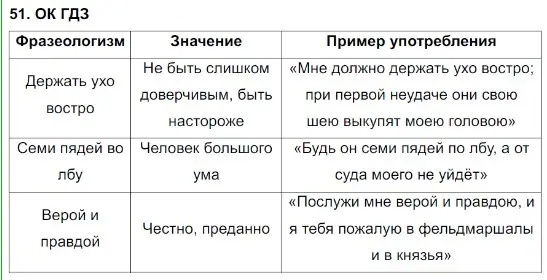 Решение 5. номер 51 (страница 25) гдз по русскому языку 8 класс Бархударов, Крючков, учебник