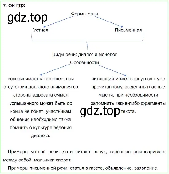 Решение 5. номер 7 (страница 10) гдз по русскому языку 8 класс Бархударов, Крючков, учебник