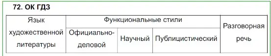 Решение 5. номер 72 (страница 38) гдз по русскому языку 8 класс Бархударов, Крючков, учебник