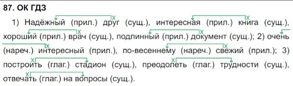 Решение 5. номер 87 (страница 46) гдз по русскому языку 8 класс Бархударов, Крючков, учебник