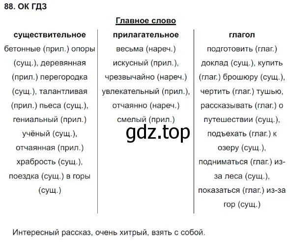 Решение 5. номер 88 (страница 47) гдз по русскому языку 8 класс Бархударов, Крючков, учебник