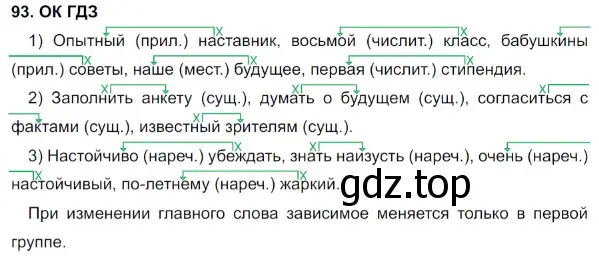 Решение 5. номер 93 (страница 49) гдз по русскому языку 8 класс Бархударов, Крючков, учебник