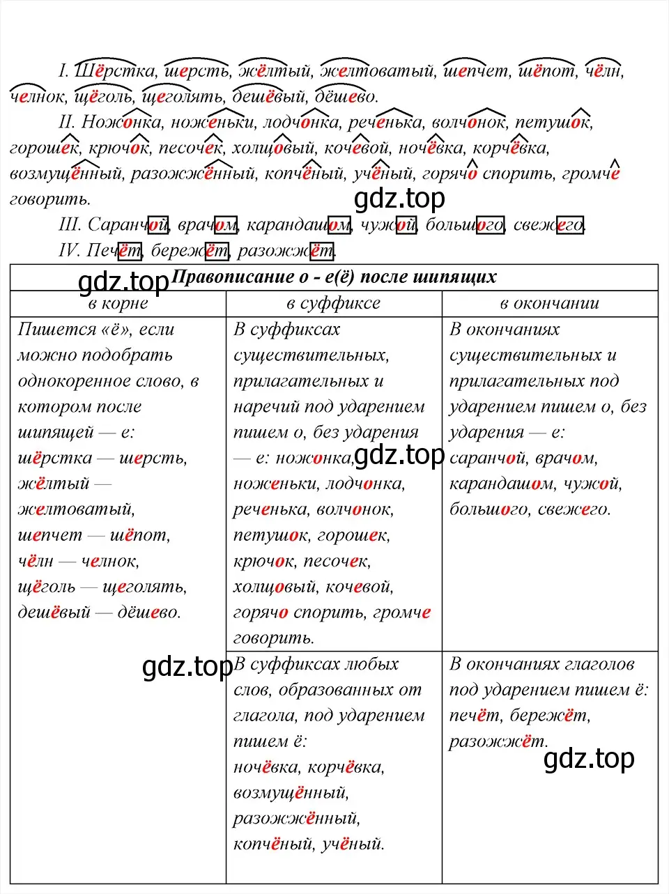 Решение 6. номер 27 (страница 17) гдз по русскому языку 8 класс Бархударов, Крючков, учебник