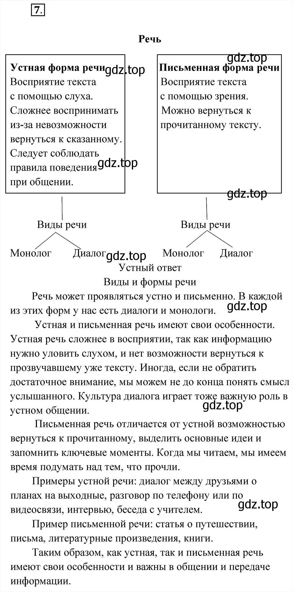 Решение 6. номер 7 (страница 10) гдз по русскому языку 8 класс Бархударов, Крючков, учебник