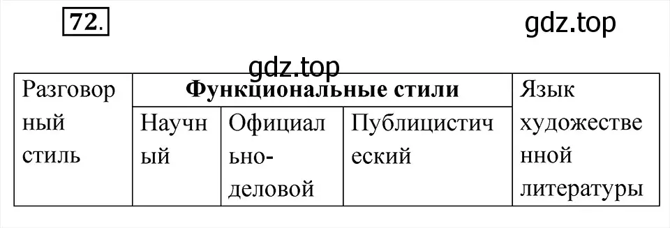 Решение 6. номер 72 (страница 38) гдз по русскому языку 8 класс Бархударов, Крючков, учебник