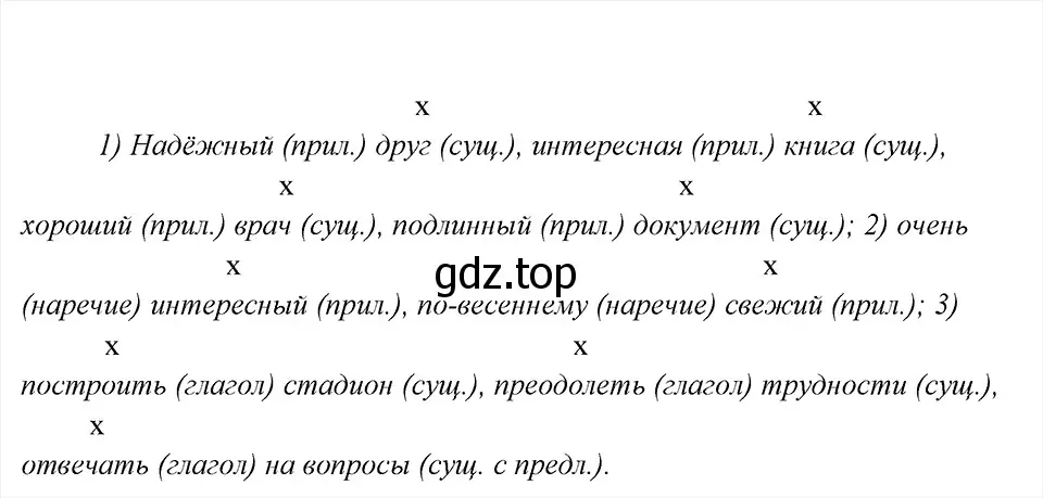 Решение 6. номер 87 (страница 46) гдз по русскому языку 8 класс Бархударов, Крючков, учебник