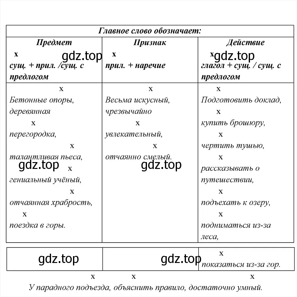 Решение 6. номер 88 (страница 47) гдз по русскому языку 8 класс Бархударов, Крючков, учебник