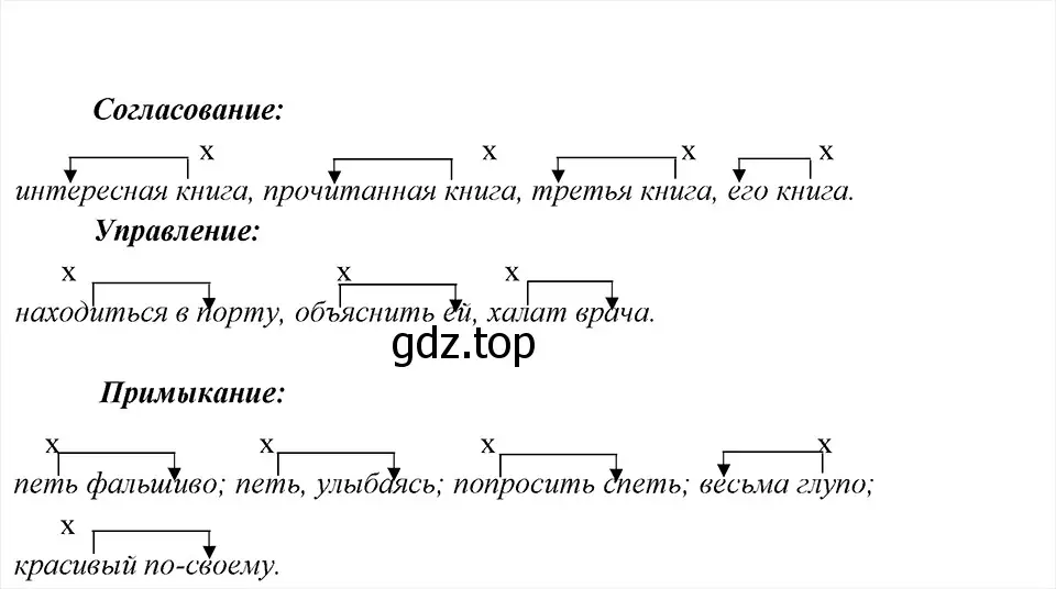 Решение 6. номер 99 (страница 52) гдз по русскому языку 8 класс Бархударов, Крючков, учебник