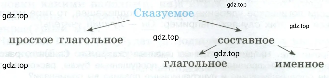 Рассмотреть схему и рассказать по ней о видах сказуемого в русском языке