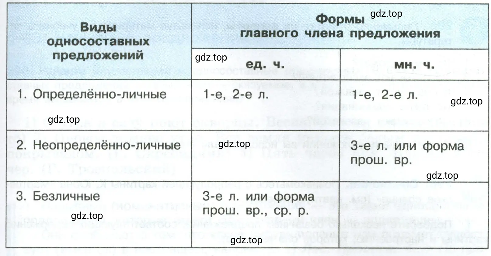 Придумать по три примера на каждый вид односоставных предложений.