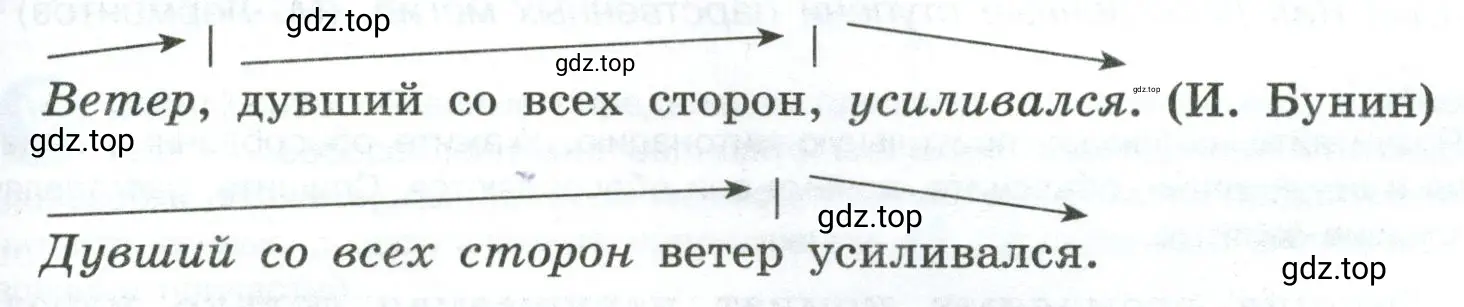 Провести наблюдения над интонацией предложений с обособленными и необособленными причастными оборотами