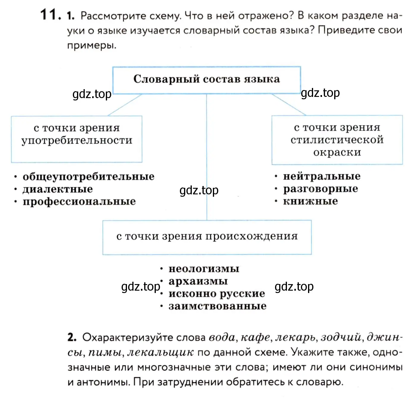 Условие номер 11 (страница 12) гдз по русскому языку 8 класс Пичугов, Еремеева, учебник