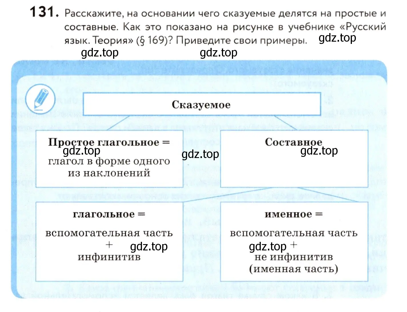 Условие номер 131 (страница 68) гдз по русскому языку 8 класс Пичугов, Еремеева, учебник