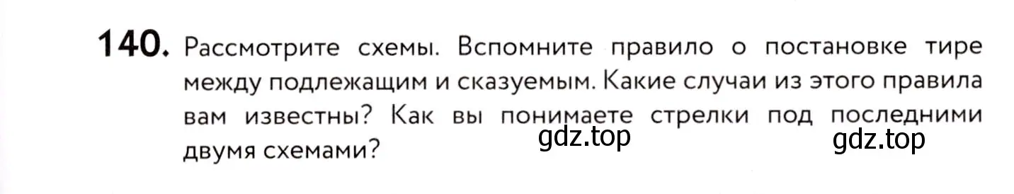 Условие номер 140 (страница 71) гдз по русскому языку 8 класс Пичугов, Еремеева, учебник