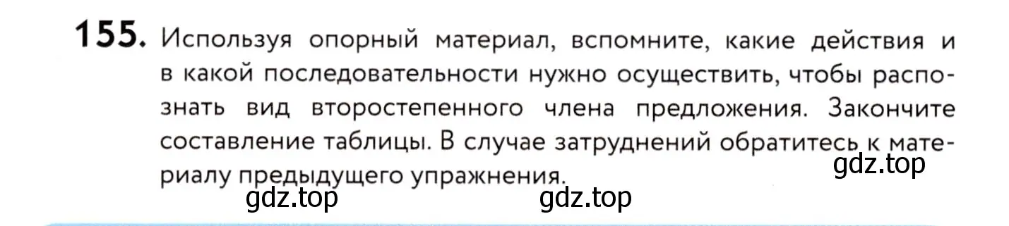 Условие номер 155 (страница 78) гдз по русскому языку 8 класс Пичугов, Еремеева, учебник