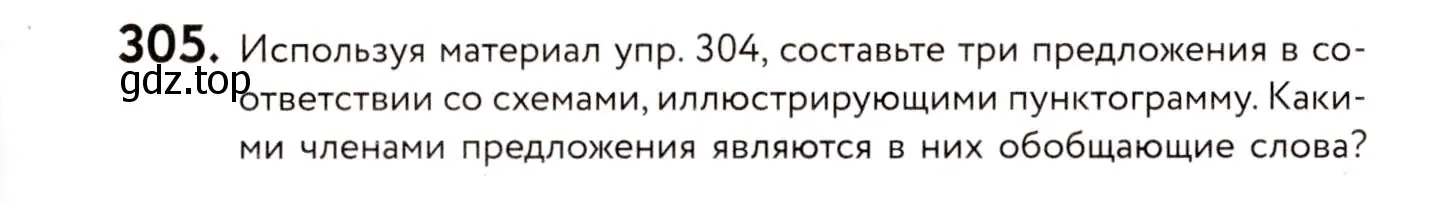 Условие номер 305 (страница 143) гдз по русскому языку 8 класс Пичугов, Еремеева, учебник