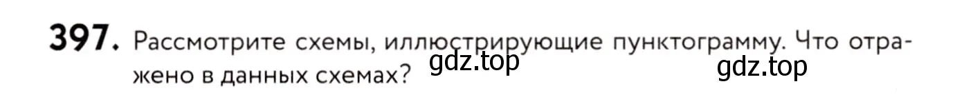 Условие номер 397 (страница 182) гдз по русскому языку 8 класс Пичугов, Еремеева, учебник