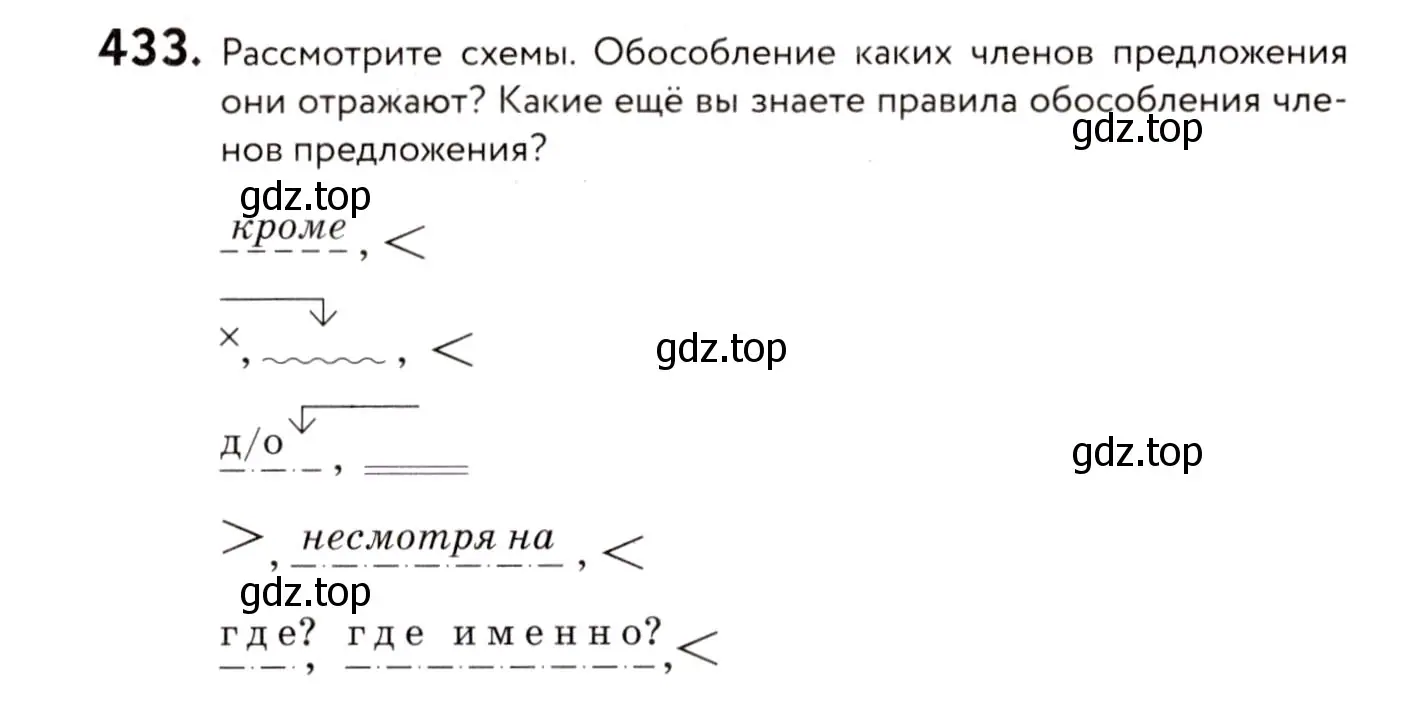 Условие номер 433 (страница 199) гдз по русскому языку 8 класс Пичугов, Еремеева, учебник