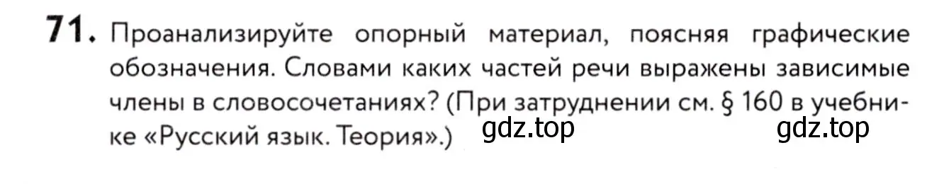 Условие номер 71 (страница 41) гдз по русскому языку 8 класс Пичугов, Еремеева, учебник