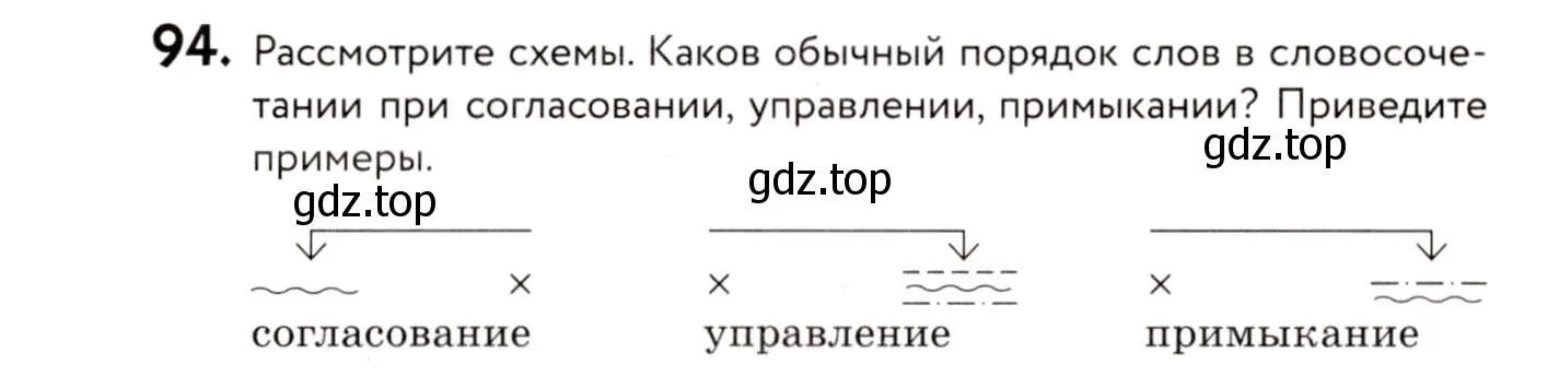 Условие номер 94 (страница 55) гдз по русскому языку 8 класс Пичугов, Еремеева, учебник