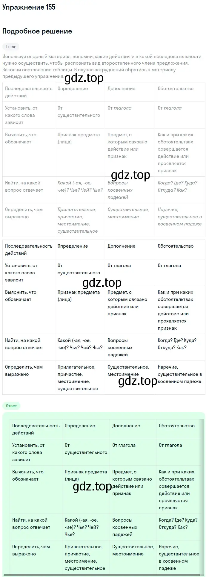 Решение 2. номер 155 (страница 78) гдз по русскому языку 8 класс Пичугов, Еремеева, учебник