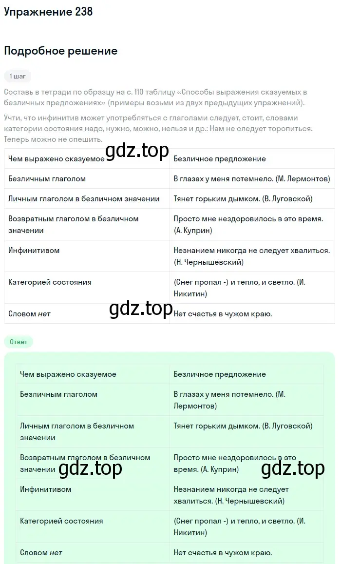 Решение 2. номер 238 (страница 109) гдз по русскому языку 8 класс Пичугов, Еремеева, учебник