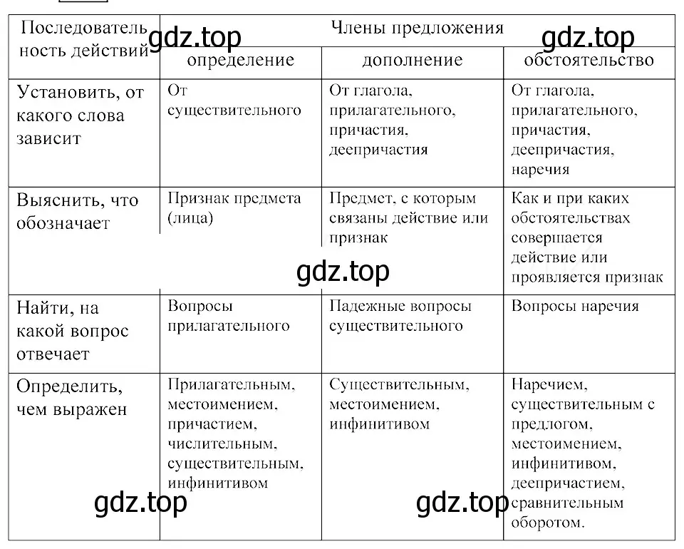 Решение 3. номер 155 (страница 78) гдз по русскому языку 8 класс Пичугов, Еремеева, учебник