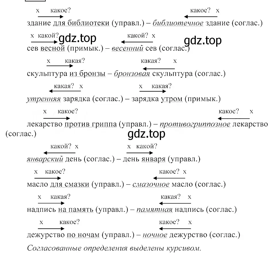 Решение 3. номер 161 (страница 80) гдз по русскому языку 8 класс Пичугов, Еремеева, учебник