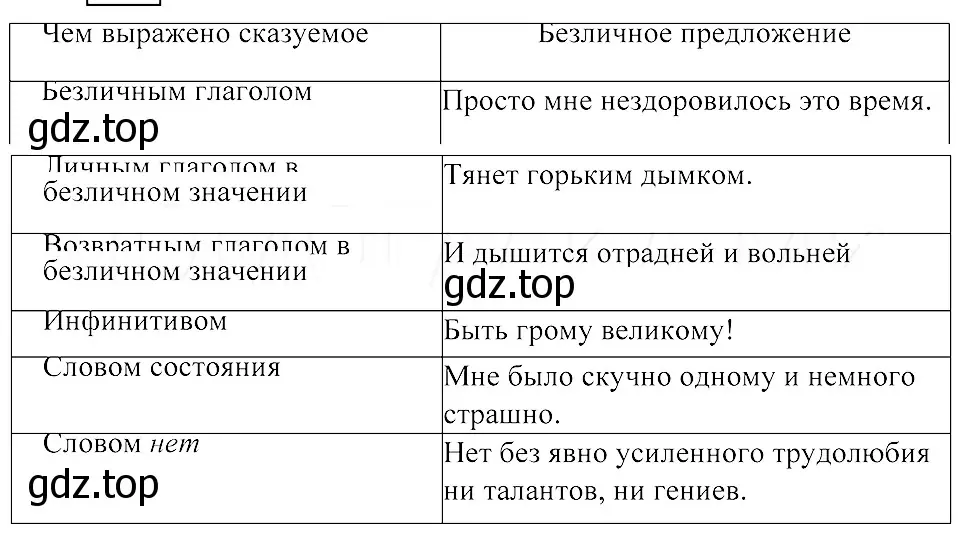 Решение 3. номер 238 (страница 109) гдз по русскому языку 8 класс Пичугов, Еремеева, учебник