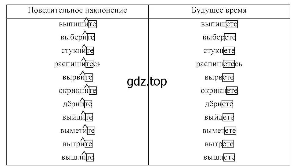 Решение 3. номер 331 (страница 154) гдз по русскому языку 8 класс Пичугов, Еремеева, учебник