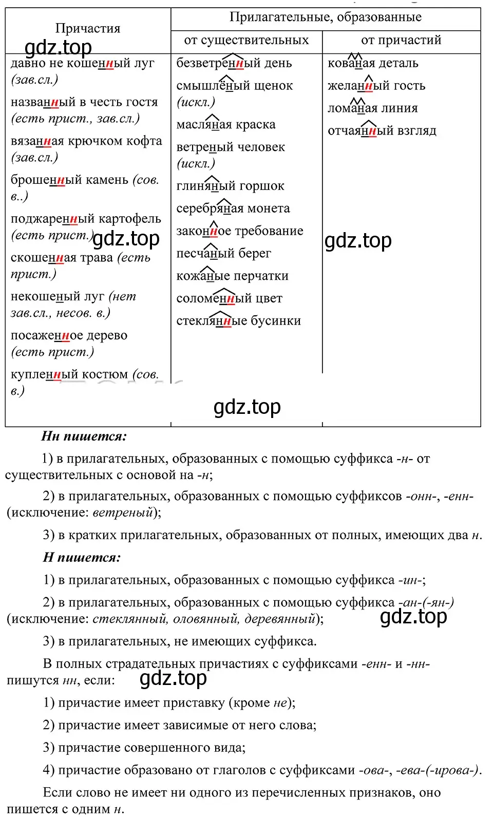 Решение 3. номер 337 (страница 156) гдз по русскому языку 8 класс Пичугов, Еремеева, учебник