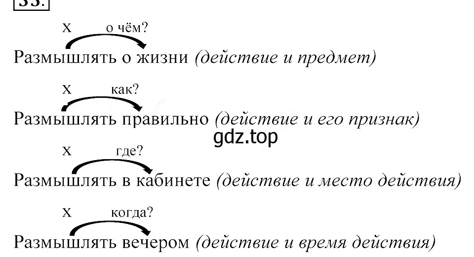 Решение 3. номер 44 (страница 26) гдз по русскому языку 8 класс Пичугов, Еремеева, учебник