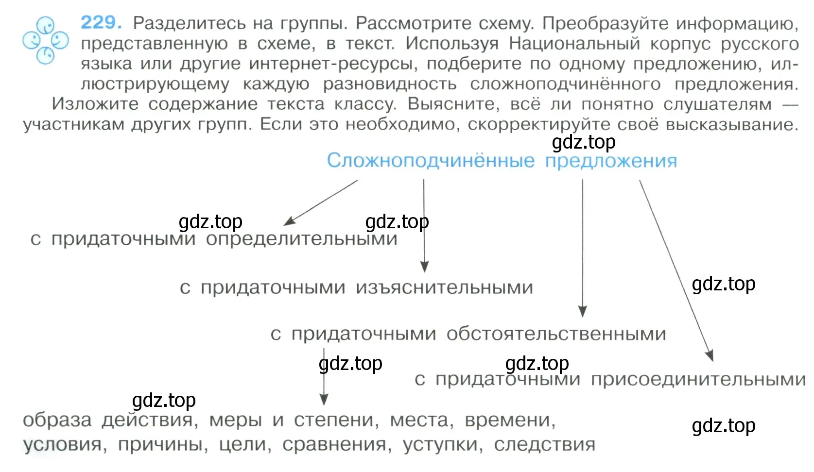 Условие номер 229 (страница 114) гдз по русскому языку 9 класс Бархударов, Крючков, учебник