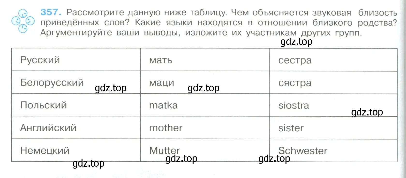 Условие номер 357 (страница 188) гдз по русскому языку 9 класс Бархударов, Крючков, учебник