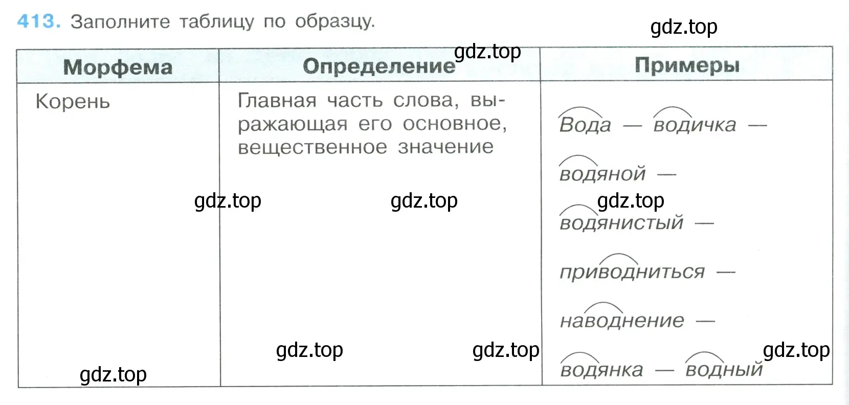 Условие номер 413 (страница 218) гдз по русскому языку 9 класс Бархударов, Крючков, учебник