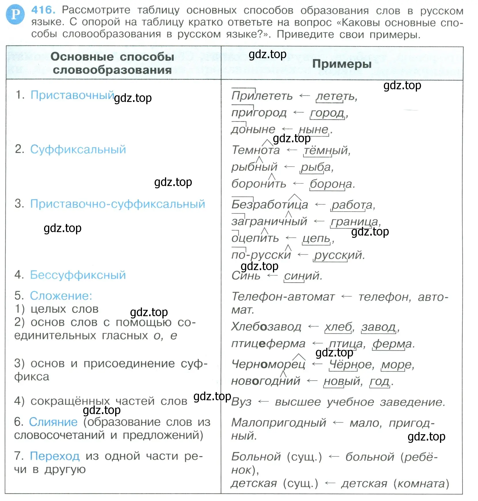 Условие номер 416 (страница 219) гдз по русскому языку 9 класс Бархударов, Крючков, учебник