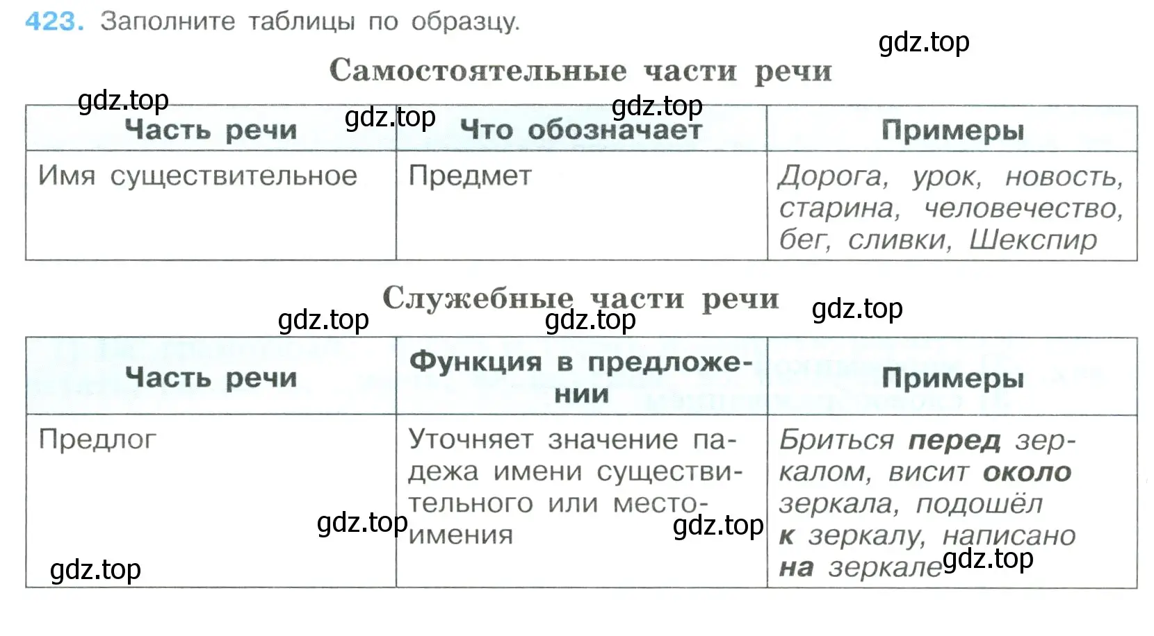 Условие номер 423 (страница 222) гдз по русскому языку 9 класс Бархударов, Крючков, учебник