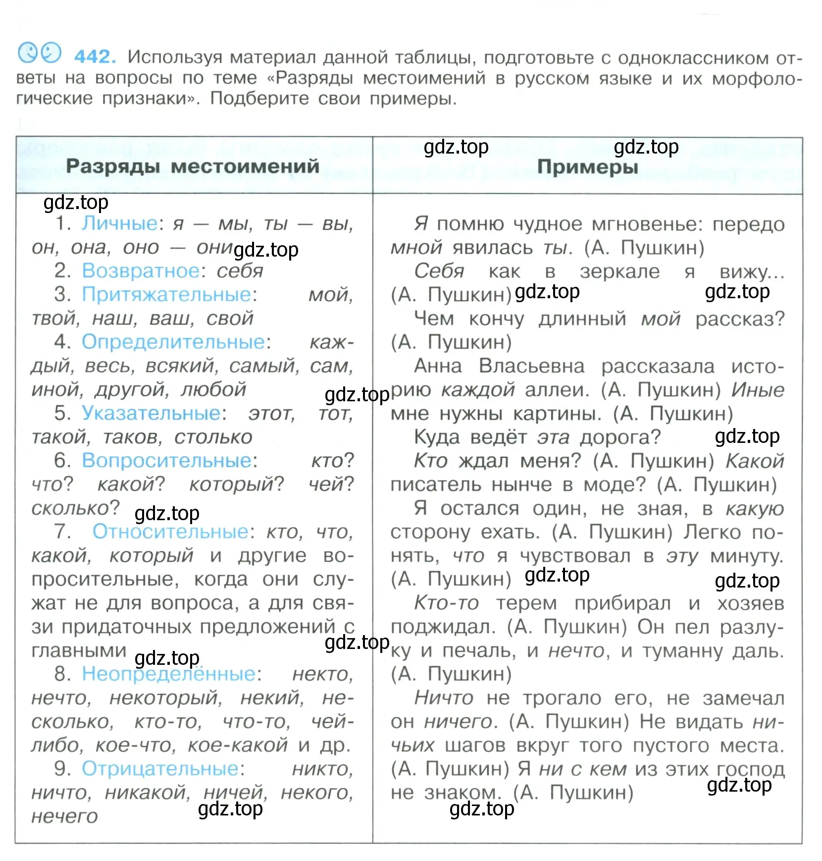 Условие номер 442 (страница 229) гдз по русскому языку 9 класс Бархударов, Крючков, учебник