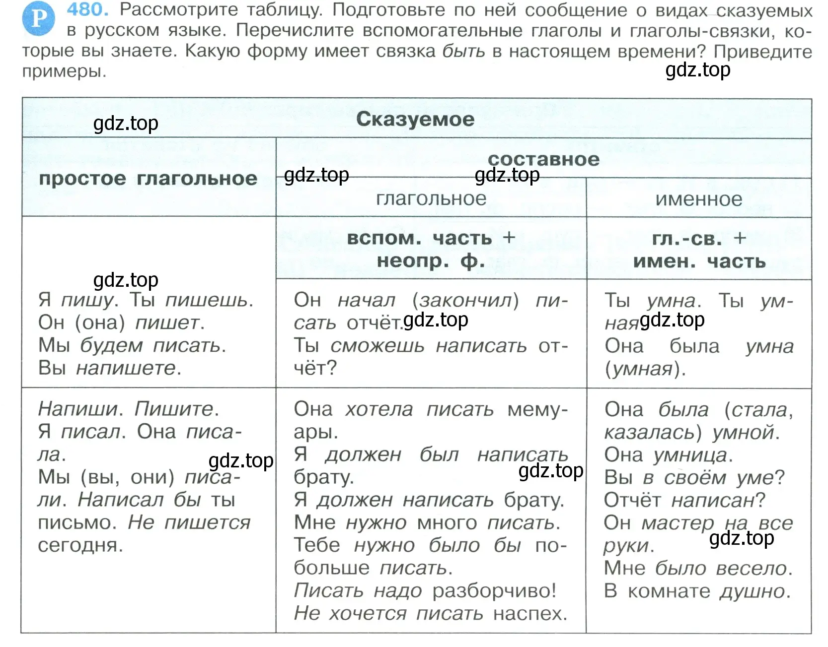 Условие номер 480 (страница 243) гдз по русскому языку 9 класс Бархударов, Крючков, учебник