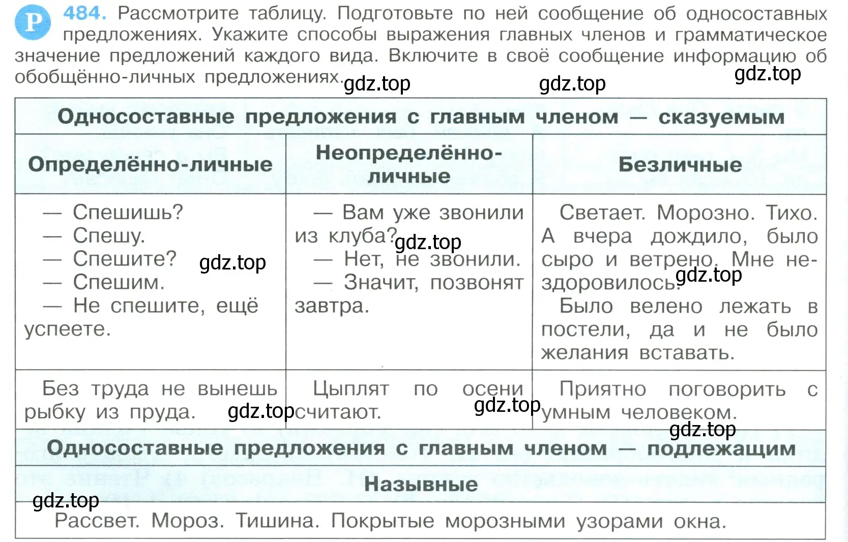 Условие номер 484 (страница 244) гдз по русскому языку 9 класс Бархударов, Крючков, учебник