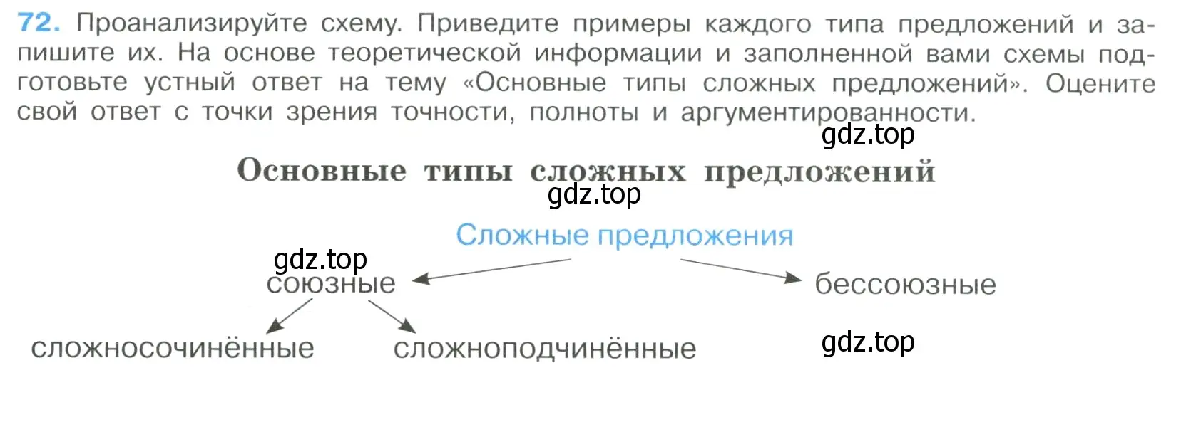 Условие номер 72 (страница 38) гдз по русскому языку 9 класс Бархударов, Крючков, учебник