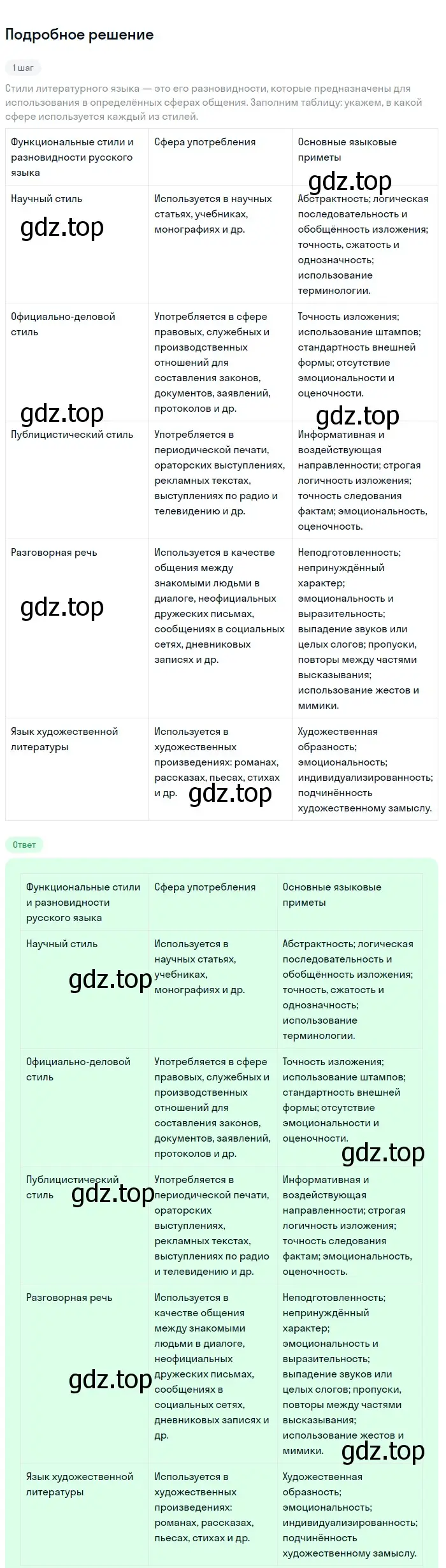 Решение номер 374 (страница 196) гдз по русскому языку 9 класс Бархударов, Крючков, учебник