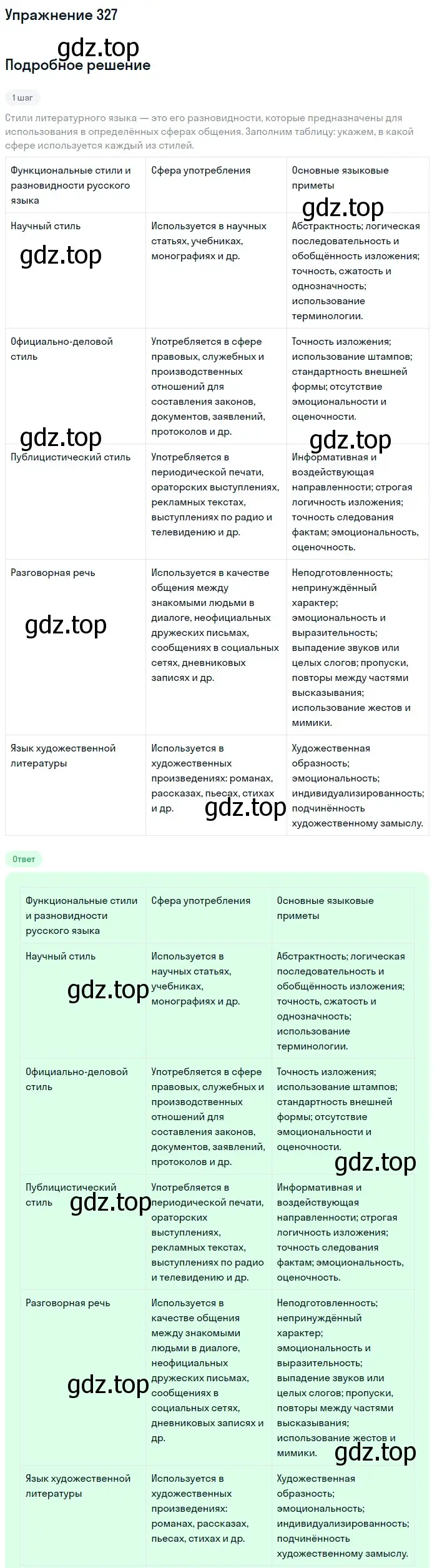 Решение 2. номер 327 (страница 167) гдз по русскому языку 9 класс Бархударов, Крючков, учебник